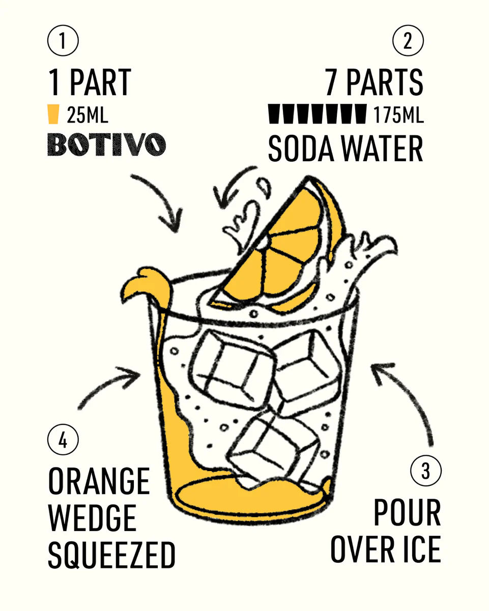 Botivo - British Botanical Aperitivo (Non Alcoholic)