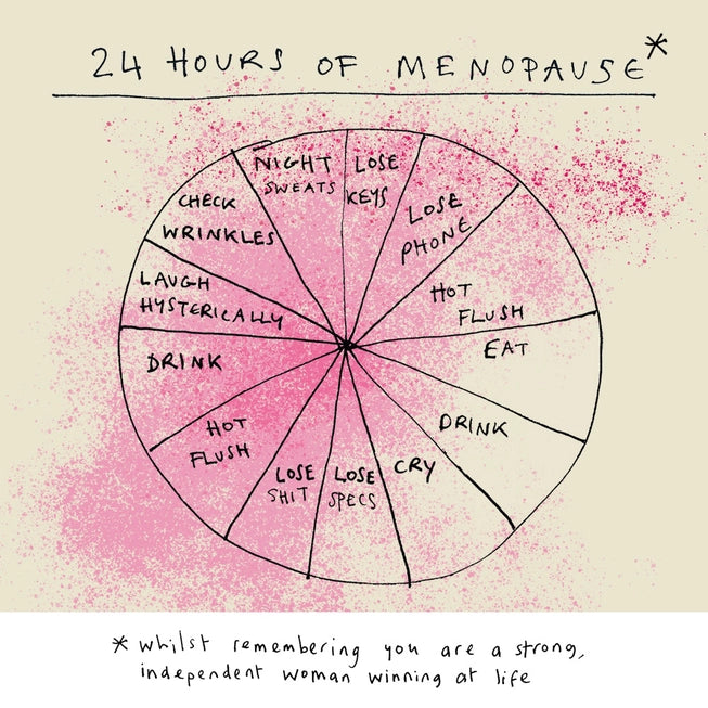 24hr Menopause Card
