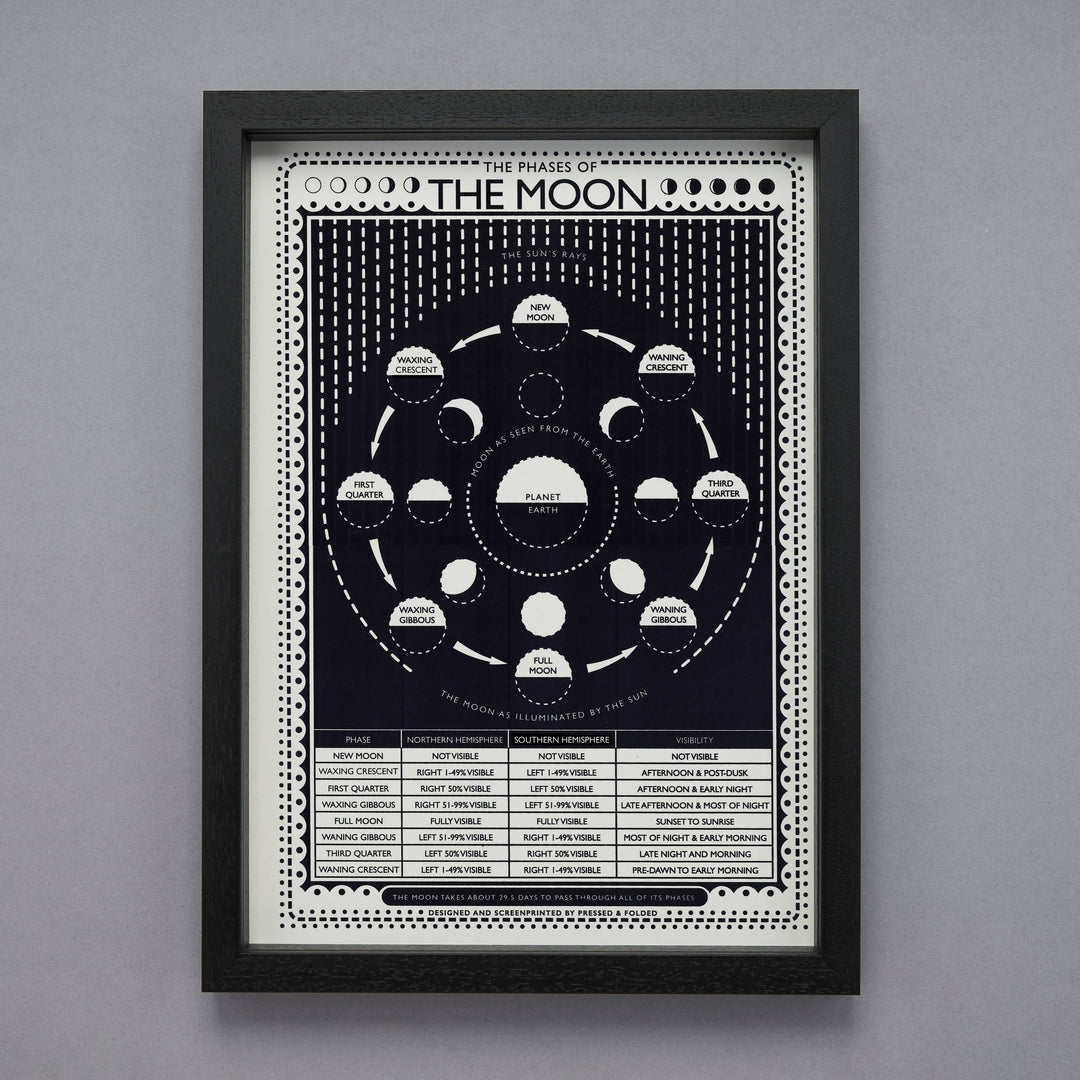 Moon Screen Print