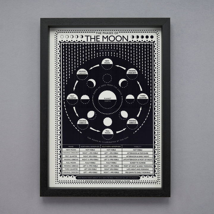 Moon Screen Print