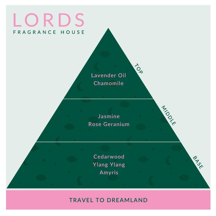 Travel to Dreamland Luxury Boxed Candle