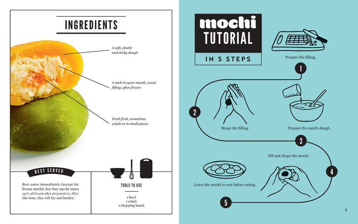 Mochi: Make Your Own at Home