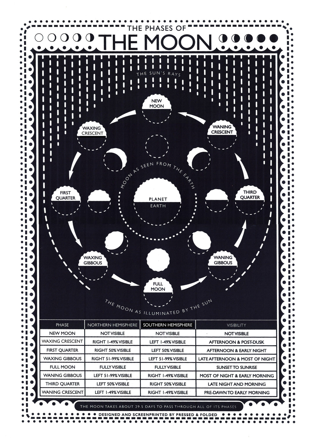 Moon Screen Print