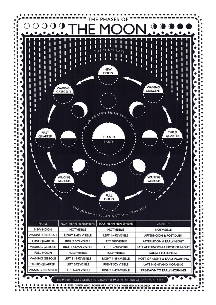 Moon Screen Print